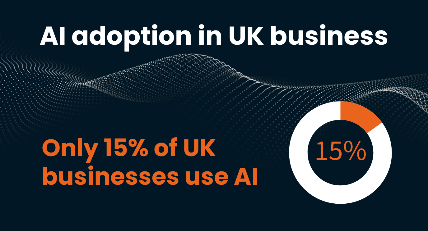 AI adoption in UK business Taken from the AI for social purpose report created by: DOS Research Centre at Royal Holloway University of London
