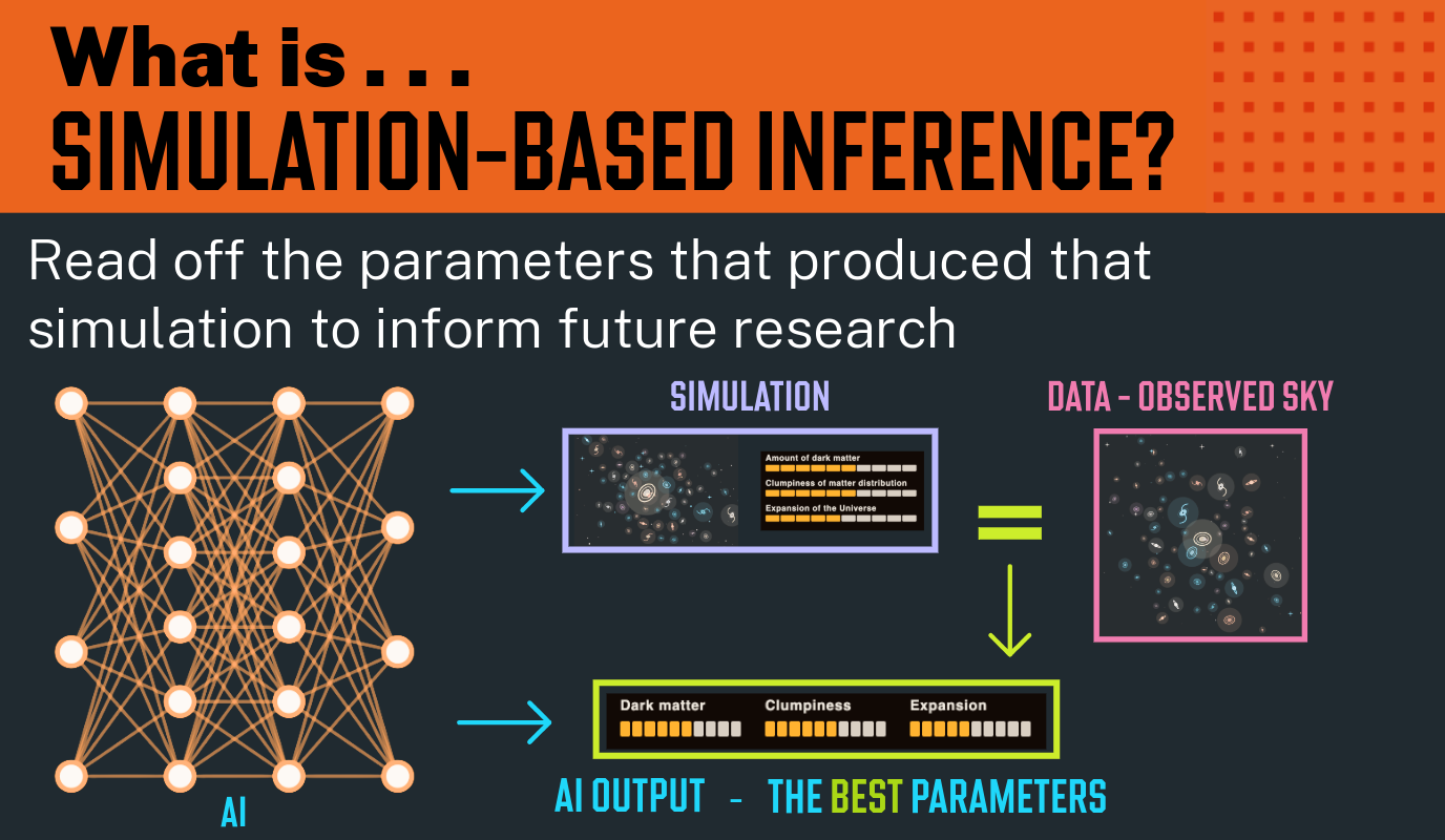 What is Simulation-Based Inference? Infographic - step 4 
