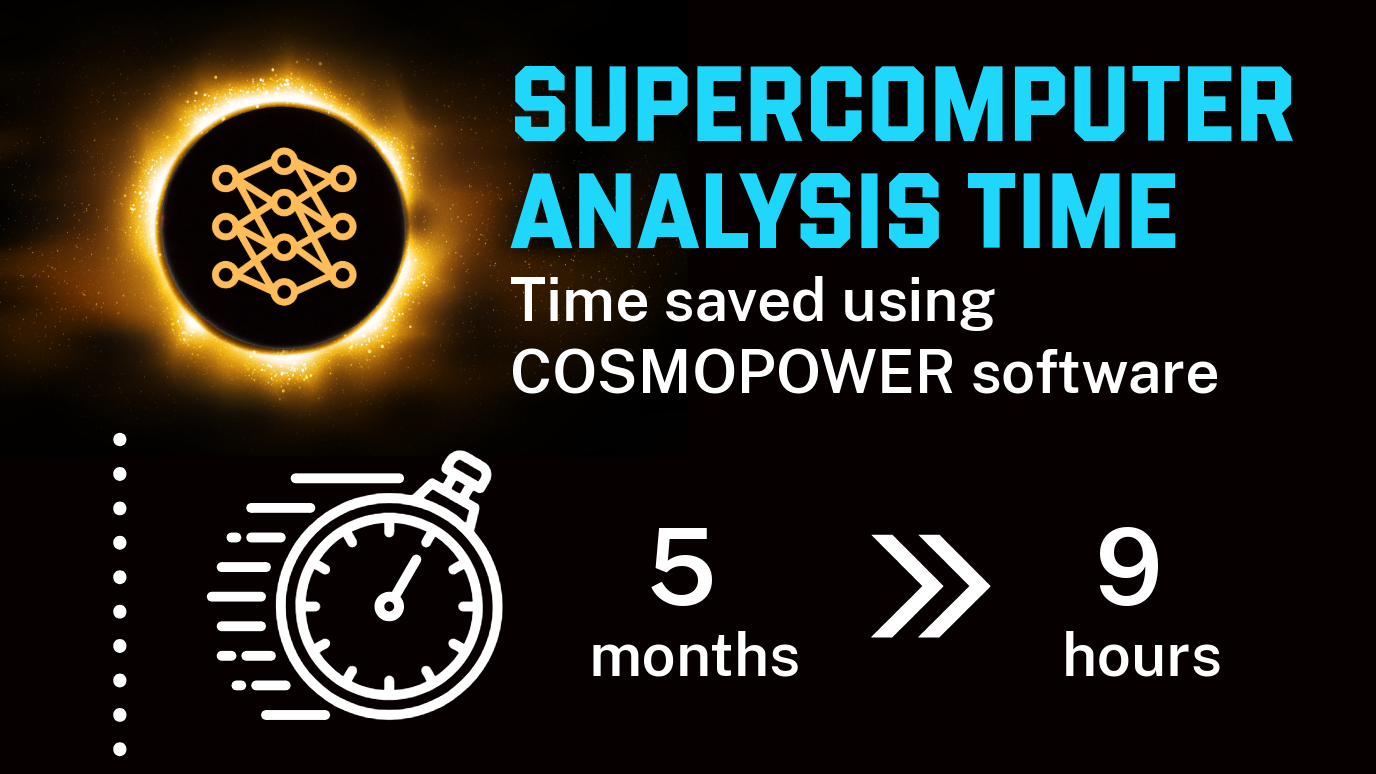 Cosmopower - Supercomputer Analysis time 