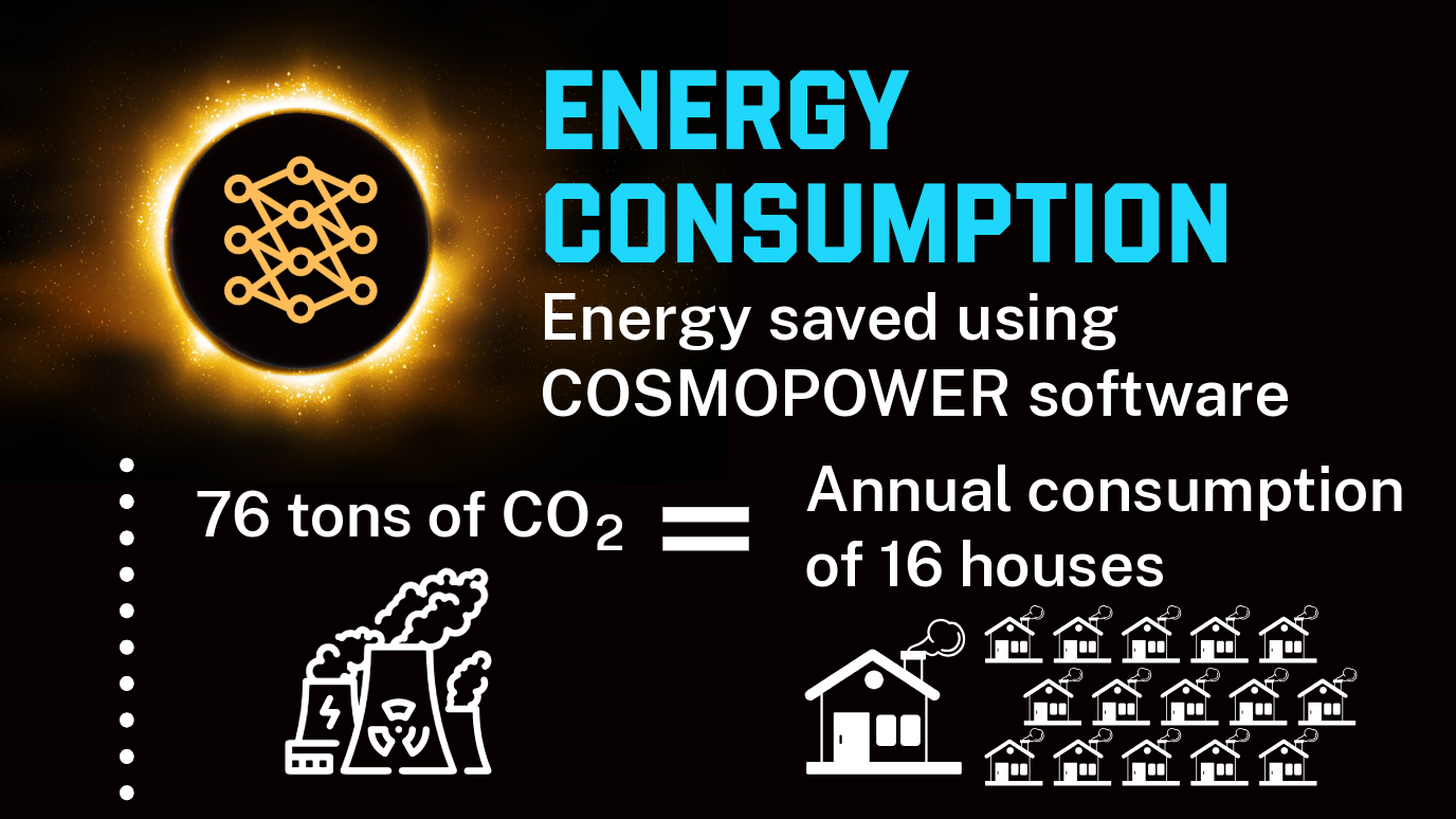 Cosmopower - Energy consumption 