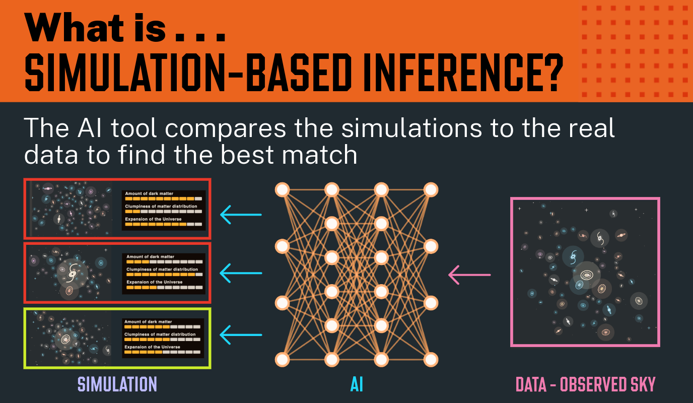What is Simulation-Based Inference? Infographic - step 3 