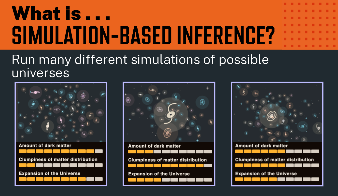 What is Simulation-Based Inference? Infographic - step 1 