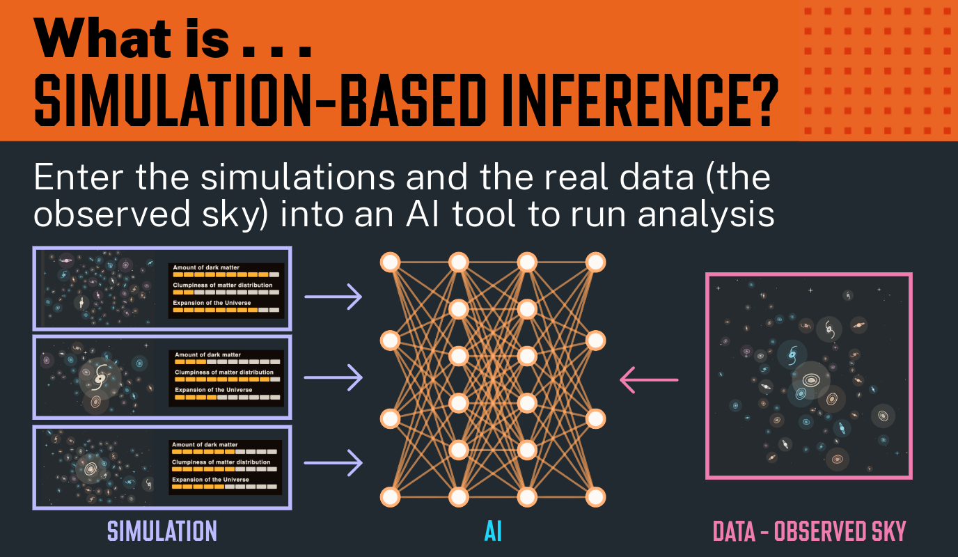  What is Simulation-Based Inference? Infographic - step 2
